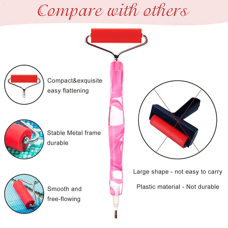 Metal Roller Pen Head, Resin H - Resin Art Painting recension och pris